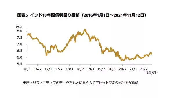 「インドは次の「アジアの奇跡」？＜HSBCアセットマネジメント レポート＞」の画像