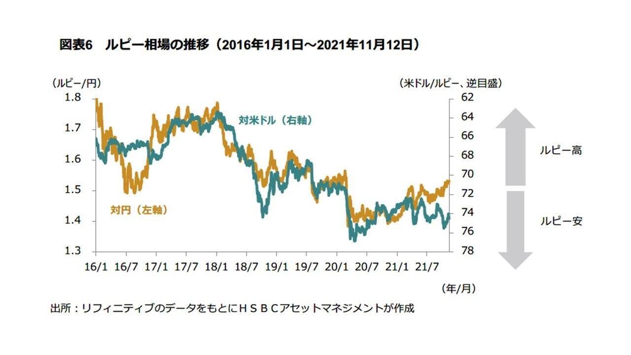 インドは次の「アジアの奇跡」？＜HSBCアセットマネジメント レポート＞