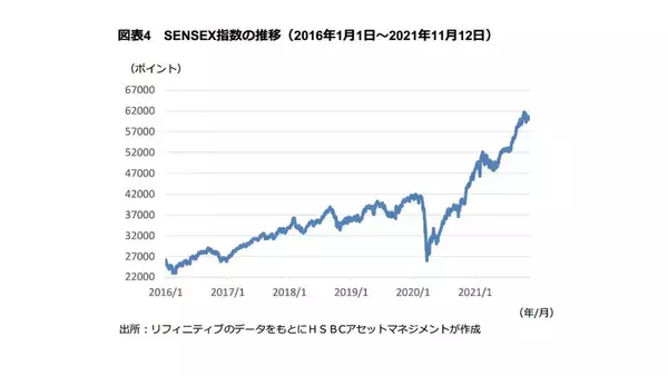 「インドは次の「アジアの奇跡」？＜HSBCアセットマネジメント レポート＞」の画像
