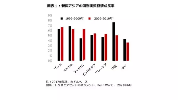 「インドは次の「アジアの奇跡」？＜HSBCアセットマネジメント レポート＞」の画像