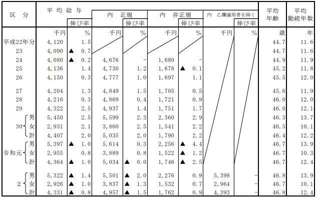 日本人の平均年収がなぜ400万円台からほとんど増えないのか、働き手側の3つの事情