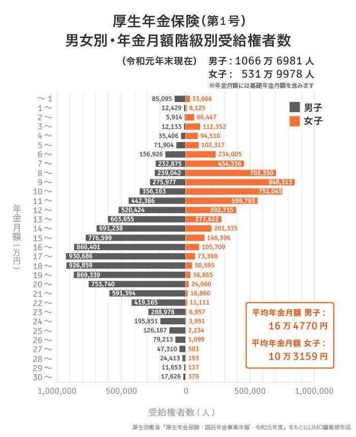 50代の貯蓄はいくら？「年金だけでは不安」に備える不労所得とは