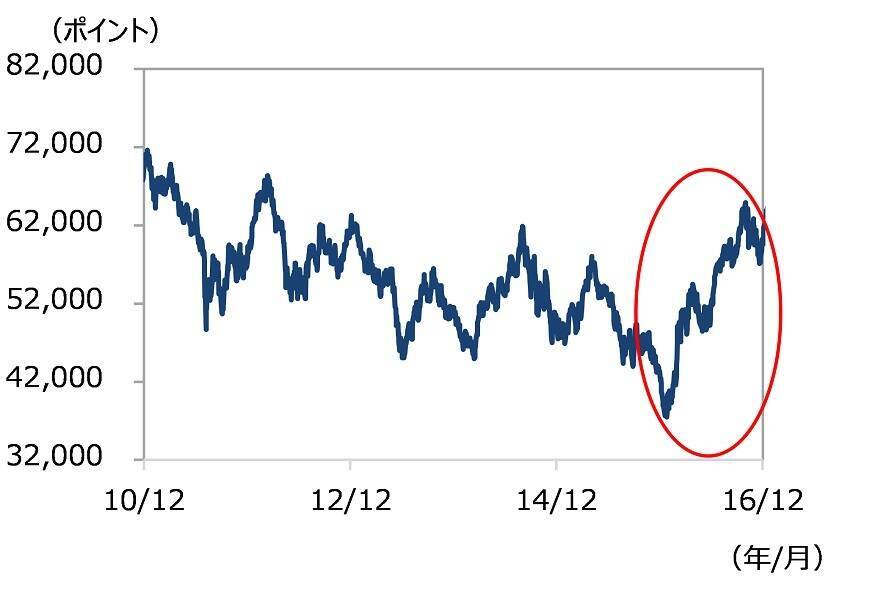 大幅上昇のブラジル株式市場 その背景と今後の期待要因は 17年3月11日 エキサイトニュース