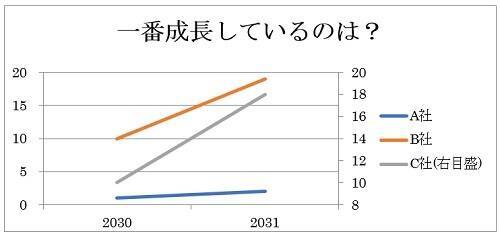 統計は嘘をつかないが、統計使いは統計を使って嘘をつく