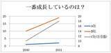 「統計は嘘をつかないが、統計使いは統計を使って嘘をつく」の画像2
