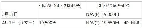 いまさら聞けない！「投資信託の基準価額って何？」