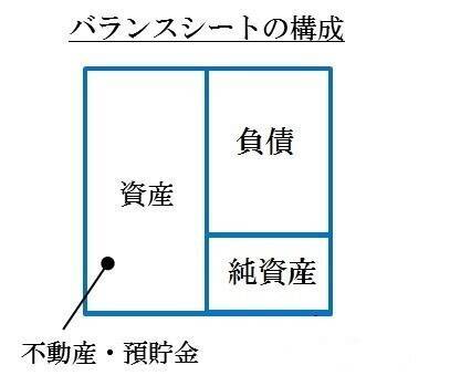 不動産投資の王道 税金と借金の原理原則を知る 2017年4月16日 エキサイトニュース 3 4