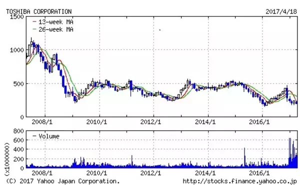 「東芝から東芝HDへ、そこにあるのは茨の道か豊かな果実か」の画像