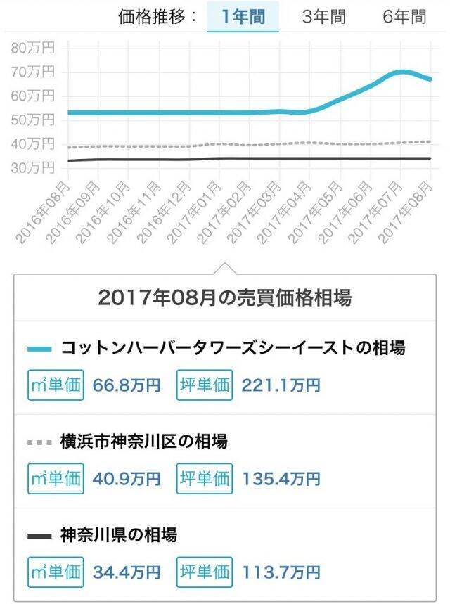 神奈川県タワーマンション価格上昇率ランキングtop10 17年10月22日 エキサイトニュース 3 4