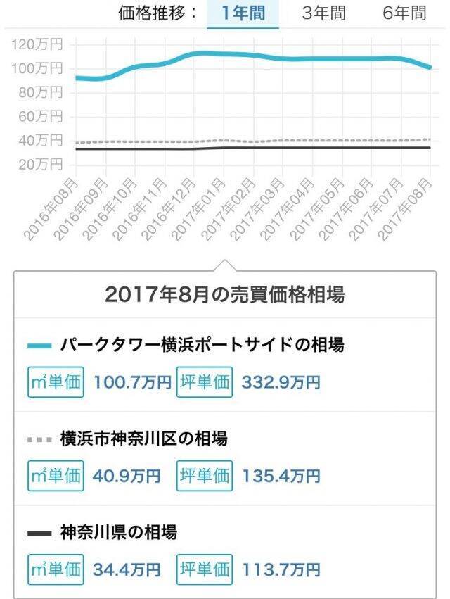 神奈川県タワーマンション価格上昇率ランキングtop10 17年10月22日 エキサイトニュース 3 4