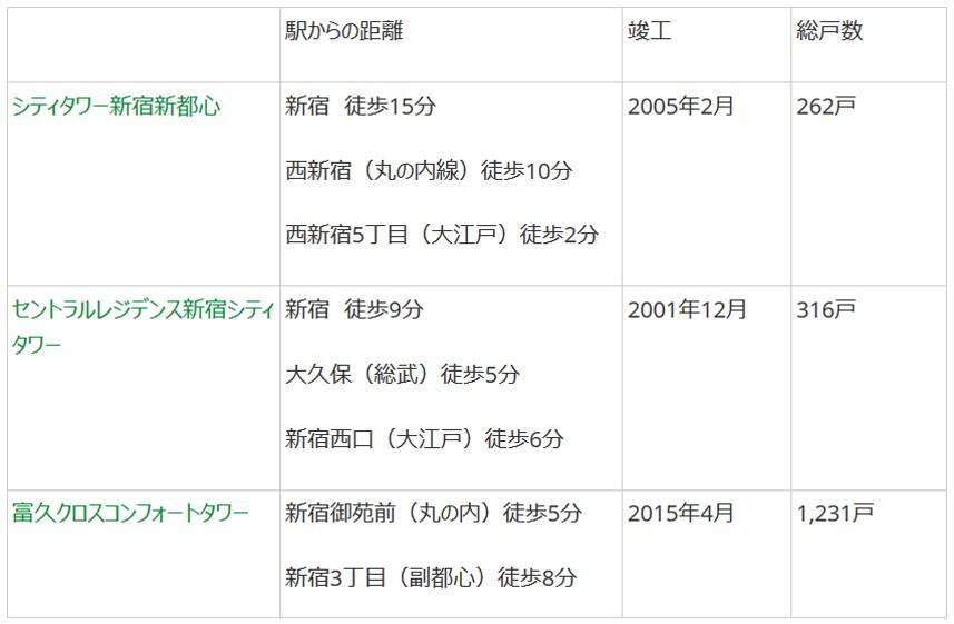 夫婦でガッツリ稼ぐ！ 世帯収入1400万円以上のパワーカップルはどこに住む？