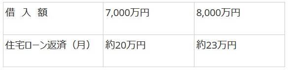 夫婦でガッツリ稼ぐ！ 世帯収入1400万円以上のパワーカップルはどこに住む？