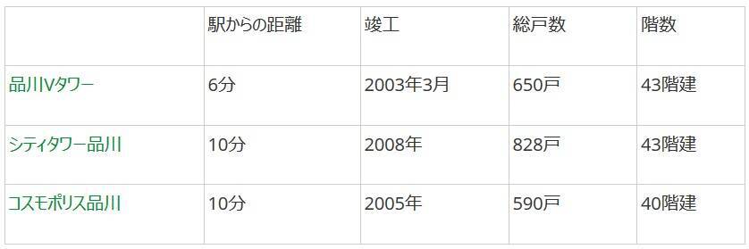 夫婦でガッツリ稼ぐ！ 世帯収入1400万円以上のパワーカップルはどこに住む？