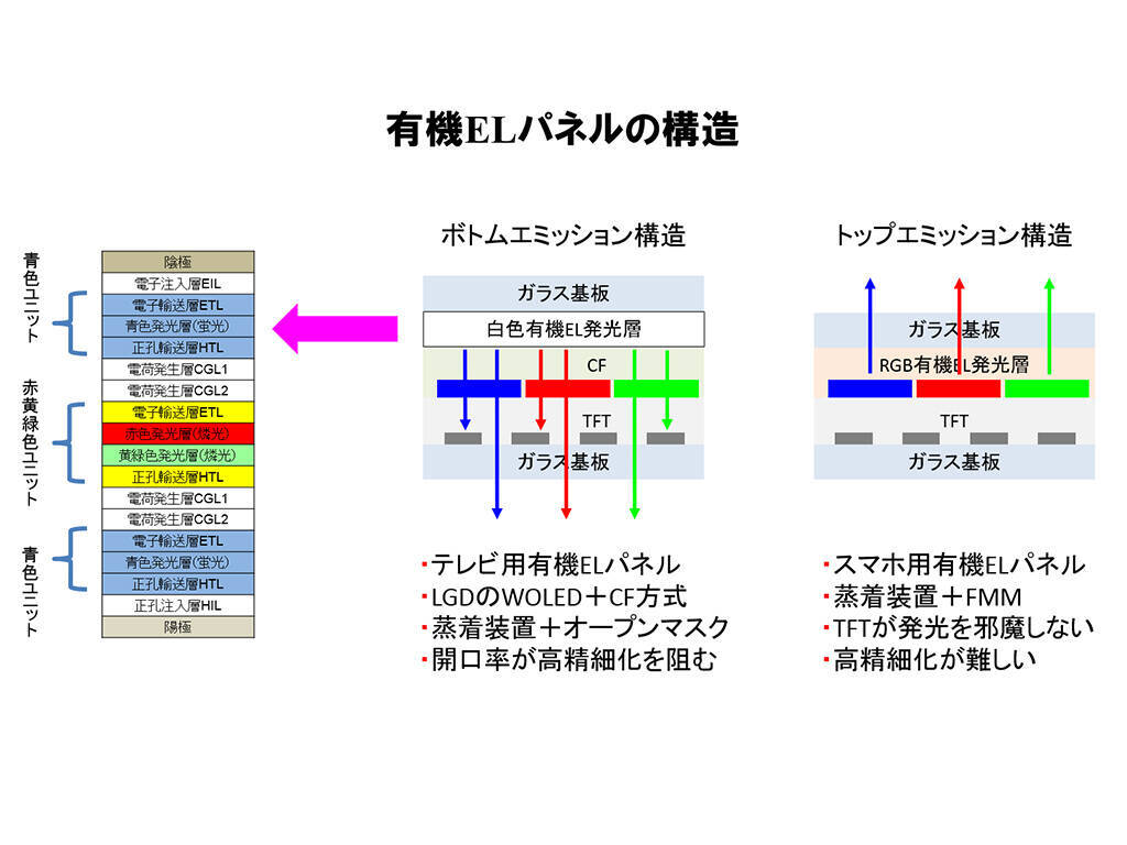 LGの8K有機EL、さらなる高精細化への課題は？