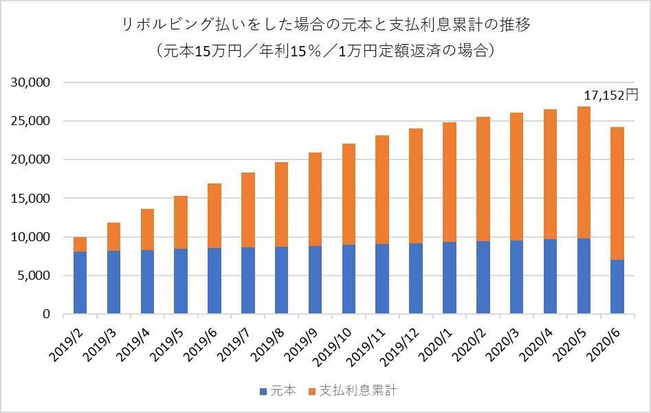 お金が貯まらない人 リボ払いの危険をおかしていませんか 2019年2月5日 エキサイトニュース 2 2