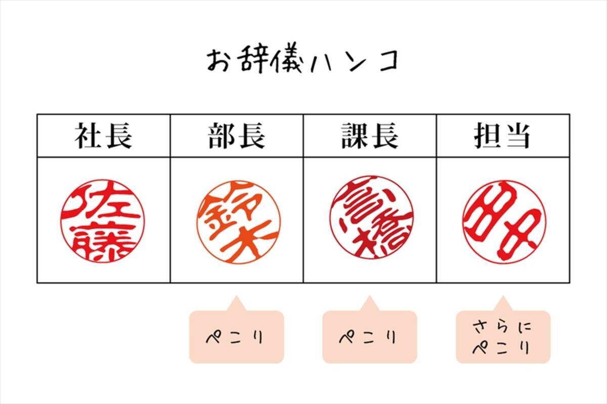 お辞儀ハンコ 日本にはびこる謎のビジネスマナー 19年2月23日 エキサイトニュース 2 4