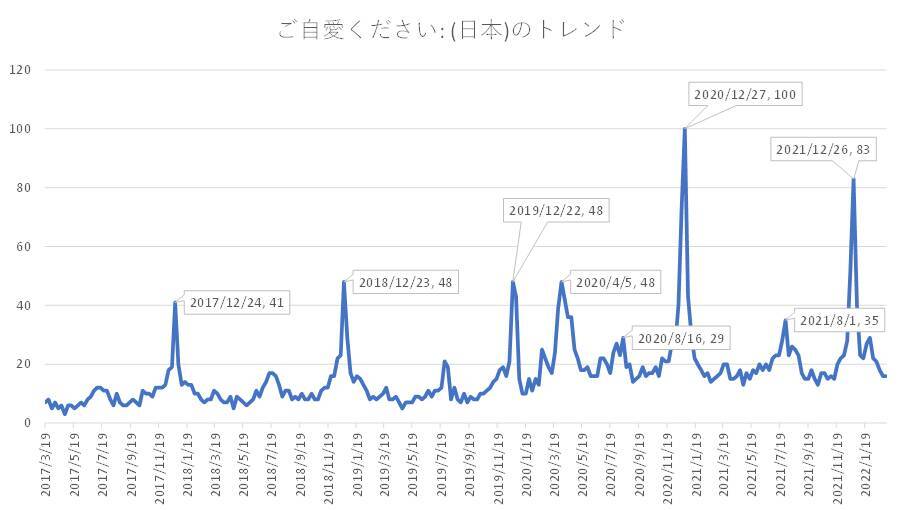 「ご自愛ください」の間違った使い方とは。いつ使われているのかも検証【東大流】
