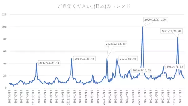 「「ご自愛ください」の間違った使い方とは。いつ使われているのかも検証【東大流】」の画像