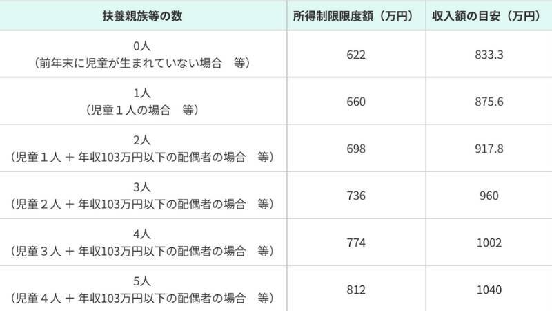 児童手当の現況届が6月から廃止。例外的に届出が必要なケースとは？