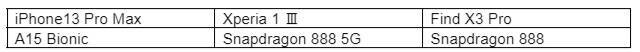 OPPOのスマホは本当に高コスパか？2021年発売のiPhone13 Pro Max・Xperia 1 Ⅲと徹底比較