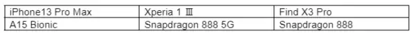 「OPPOのスマホは本当に高コスパか？2021年発売のiPhone13 Pro Max・Xperia 1 Ⅲと徹底比較」の画像