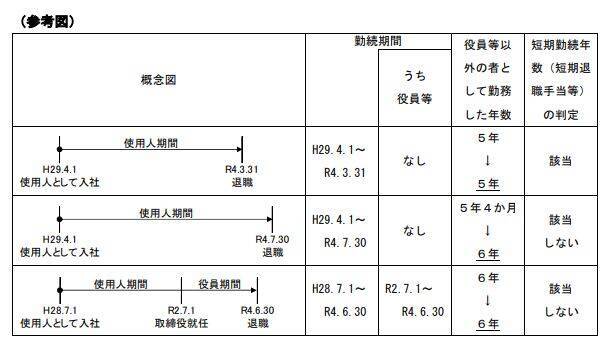 短期退職手当等の所得計算方法が改正。300万円以上で所得税が増える理由と計算方法