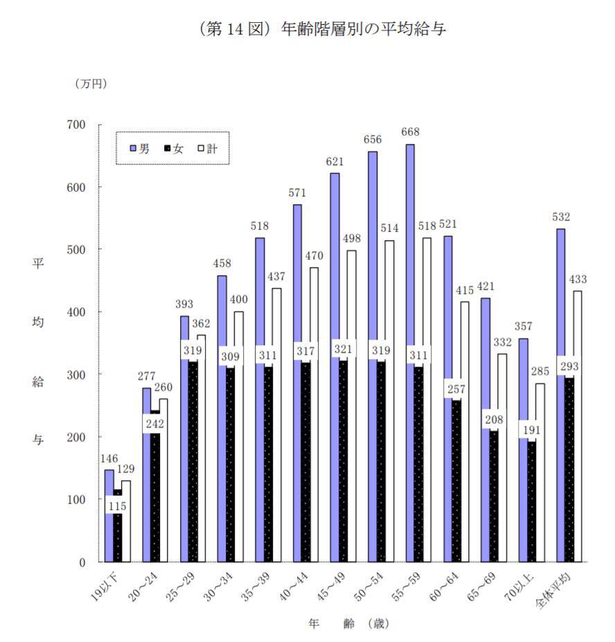 代が 車を購入しよう と思えるのは年収500万円 代で年収が高い職種や業種は 22年1月18日 エキサイトニュース 2 3