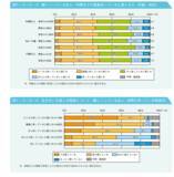 「投資FIREの落とし穴「こんなはずじゃなかった」となる前に知りたい失敗例と、FIREよりも大切なこと」の画像2