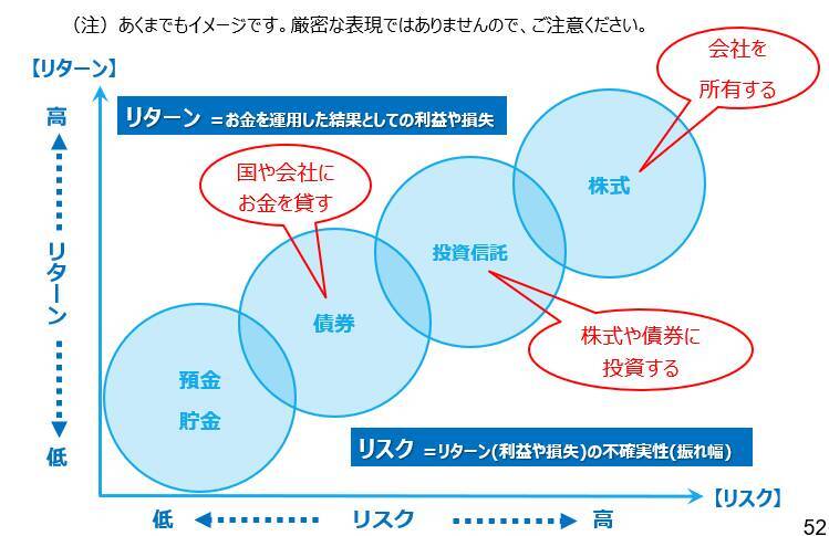 投資FIREを目指すも「下落相場」ではどうする？FIREの見直し方とは