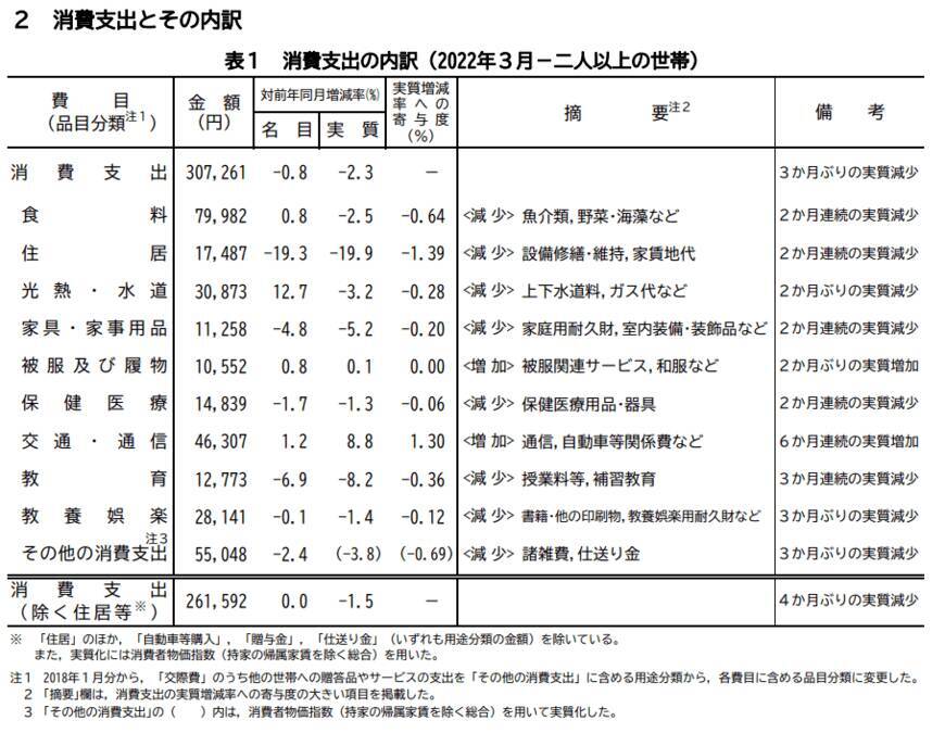 日本の会社員で「貯蓄1000万円」達成は何パーセントか。みんなの出費の内訳も表でカンタン図解