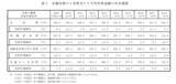 「現役世代と年金生活「年収ギャップ」はいくらか【年代別】年収や貯蓄、持ち家率の推移をグラフで見る」の画像2
