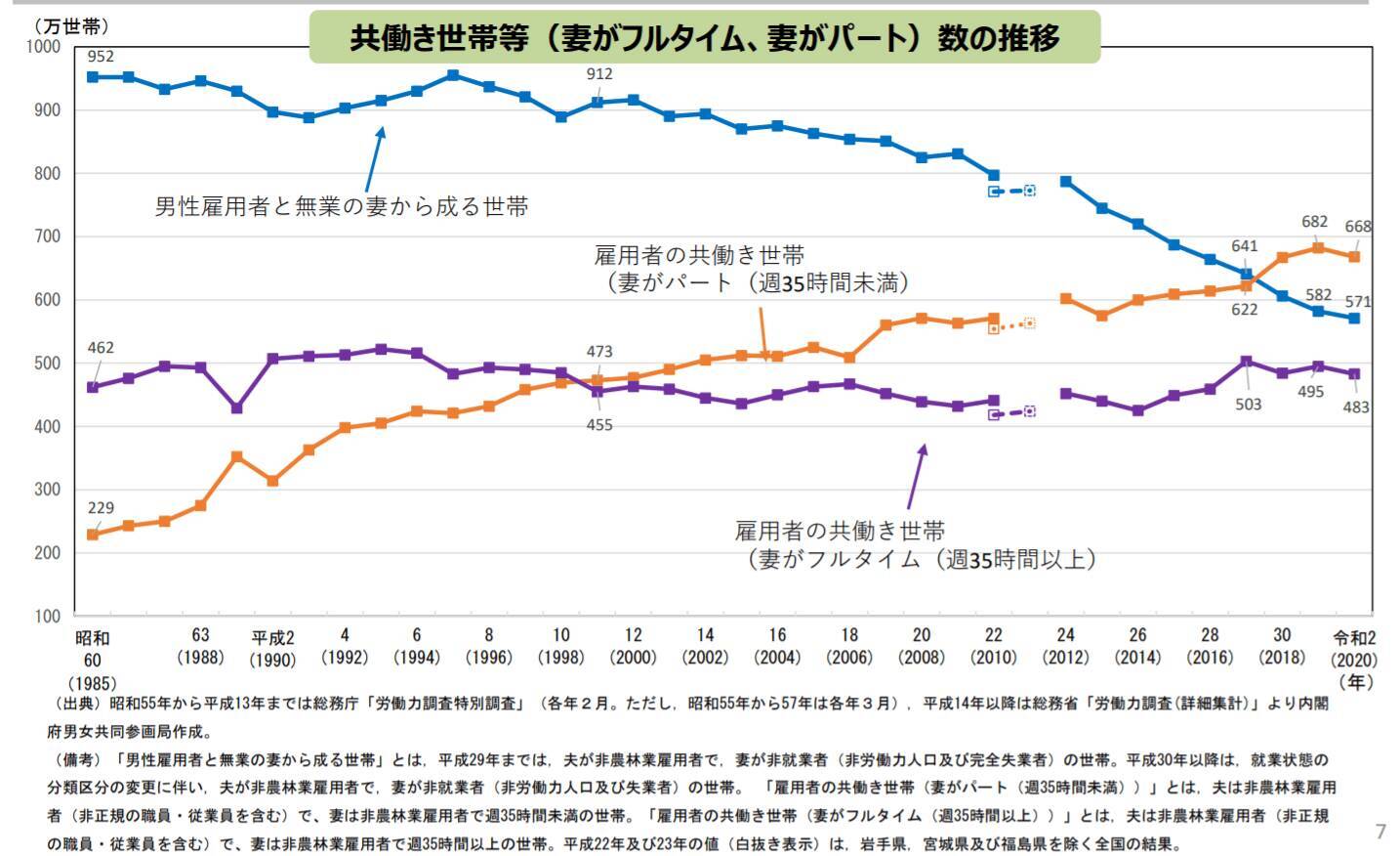 働く女性で「本当は専業主婦になりたい」と思う人は約3割。女性のリアルな本音とは