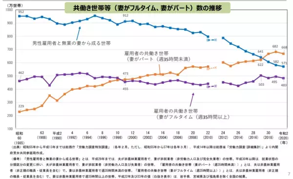 「働く女性で「本当は専業主婦になりたい」と思う人は約3割。女性のリアルな本音とは」の画像