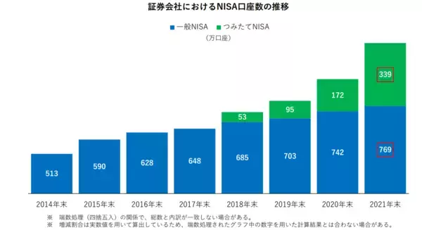 「つみたてNISAで後悔する前に知りたい「おすすめできないインデックス投資信託」4選」の画像