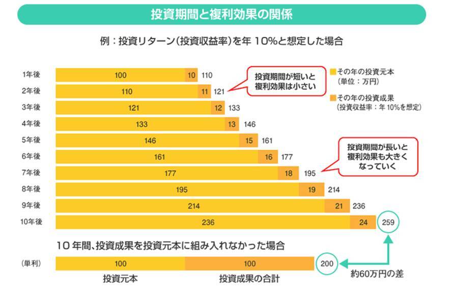 都道府県別「貯蓄ランキング」を発表。幸福度1位の沖縄県は何位なのか