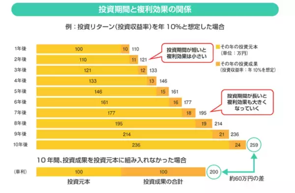 「都道府県別「貯蓄ランキング」を発表。幸福度1位の沖縄県は何位なのか」の画像