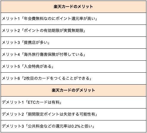 【楽天カード】6つのメリットと3つのデメリットを徹底解説、注意点や覚えておくべきこと