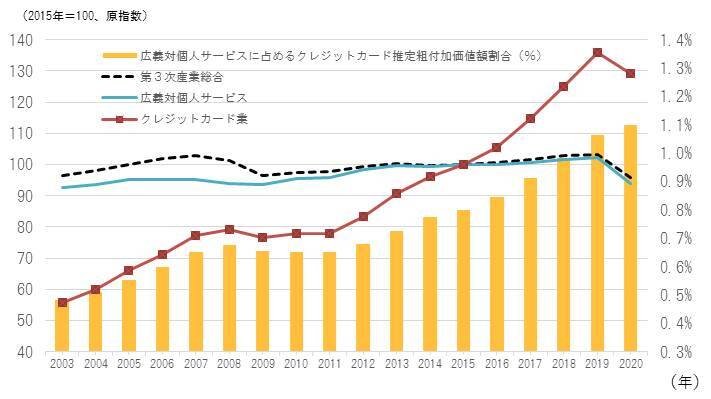 楽天カードが1位、エポスカードは2位！クレジットカードの満足度ランキング