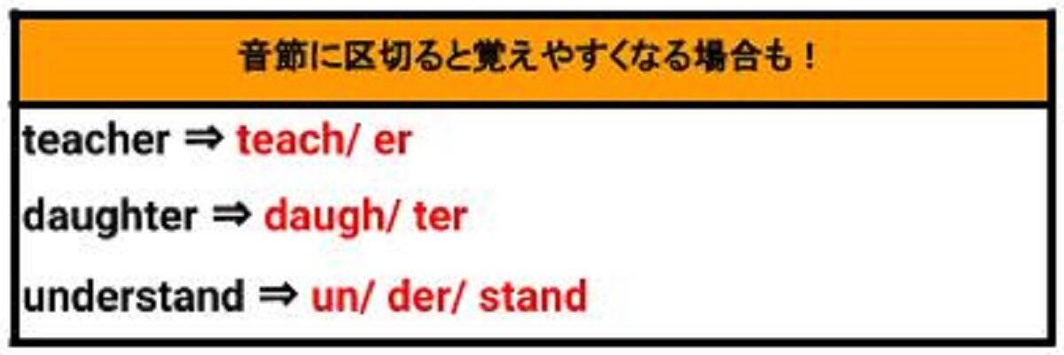 現役英語教師が指摘 英語力のある子は増加 でも つまずくポイントは昔と同じ 苦手を克服する勉強とは 22年7月5日 エキサイトニュース 現役英語教師が指摘 英語力のある子は増加 でも つまずくポイントは昔と同じ 苦手を克服する勉強とは 22年7月5日 エキサイトニュース