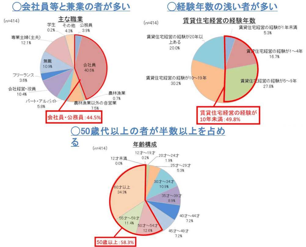 不動産投資は不労所得ではない？！「家賃回収や確定申告」オーナーがすべき10のこと