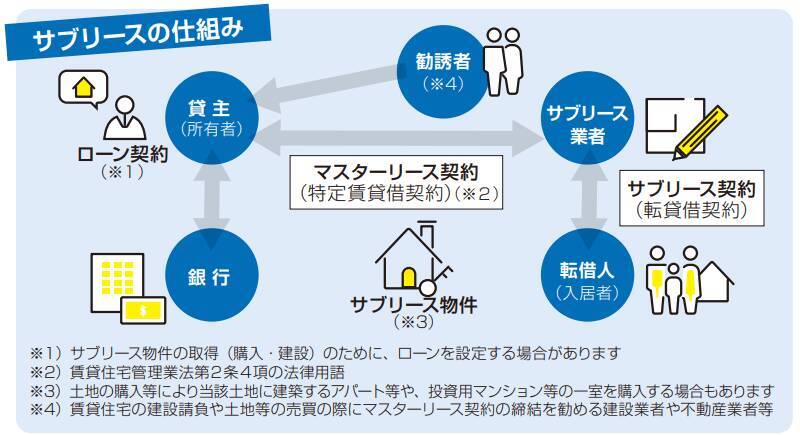 不動産投資は不労所得ではない？！「家賃回収や確定申告」オーナーがすべき10のこと