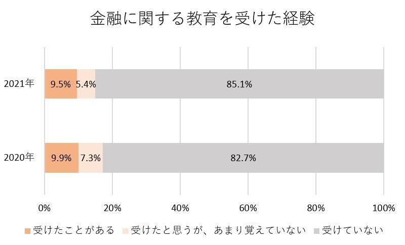 投資詐欺から身を守る金融知識。リテラシーとひもづいた「資産運用で失敗する人」の行動3選