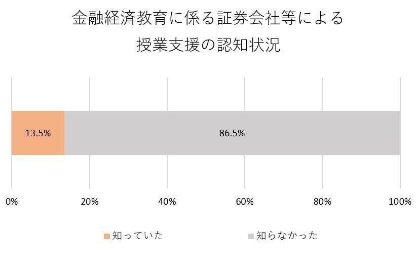 投資詐欺から身を守る金融知識。リテラシーとひもづいた「資産運用で失敗する人」の行動3選