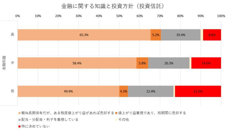 投資詐欺から身を守る金融知識。リテラシーとひもづいた「資産運用で失敗する人」の行動3選