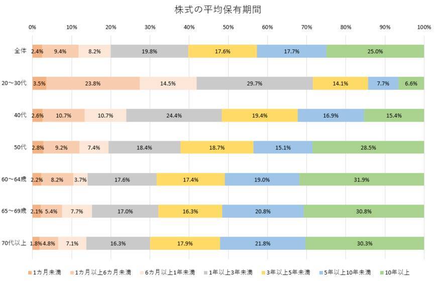 投資詐欺から身を守る金融知識。リテラシーとひもづいた「資産運用で失敗する人」の行動3選