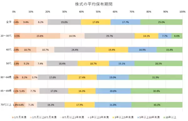 「投資詐欺から身を守る金融知識。リテラシーとひもづいた「資産運用で失敗する人」の行動3選」の画像