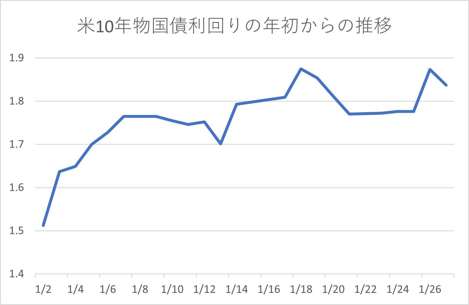 日経平均株価 2万6000円割れ目前の大暴落 ３つの背景とは 22年1月29日 エキサイトニュース