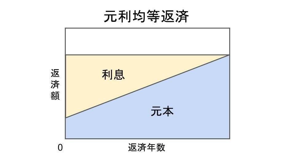 住宅ローン金利から利息を計算する方法！低い金利で借りるポイントも解説
