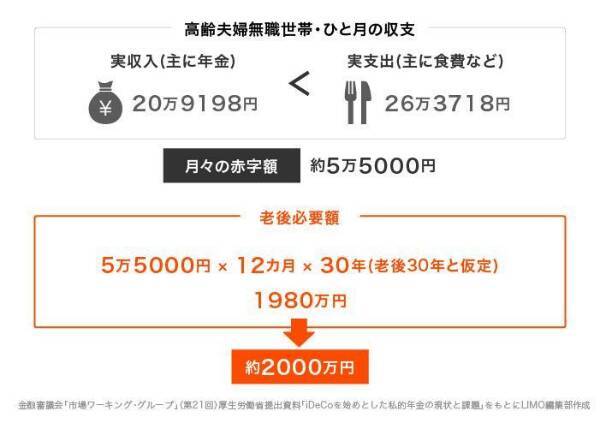 65歳以上の無職世帯「平均貯蓄額」を家計調査から見る！老後資産を増やすシンプルな考え方