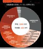 「おひとりさまの60歳代、貯蓄はいくらあると大丈夫なのか。物価はあがるのに年金は下がる日本」の画像2